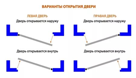 Дверь левая или правая?
